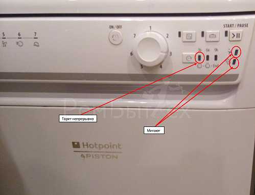 Коды ошибок посудомоечных машин ariston (аристон)
