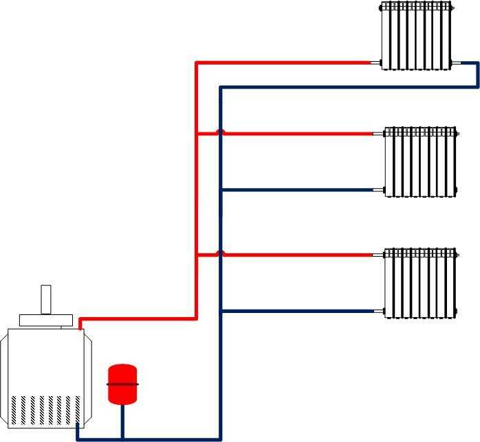 Двухтрубная система отопления: виды, схемы, расчет, плюсы и минусы для частного дома