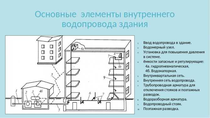 Баланс водоотведения и водопотребления образец и как рассчитать самому и фото zdorpoc.ru