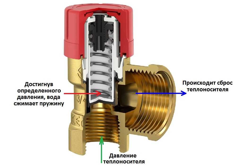 Предохранительный клапан в системе отопления: виды, назначение, схемы, монтаж
