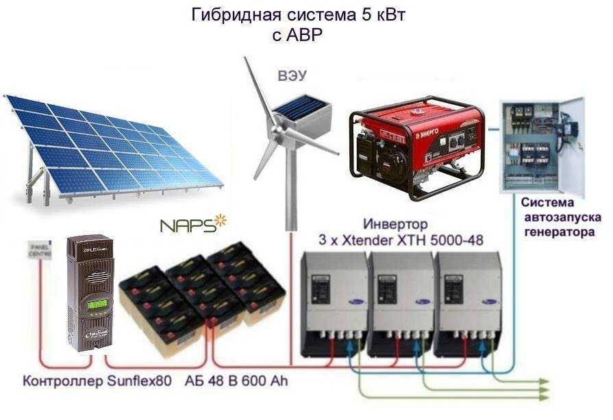 Выбор и установка гибридного инвертора для солнечных батарей