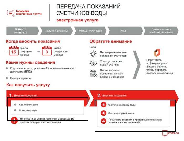 Пандора николо павловское передать показания воды