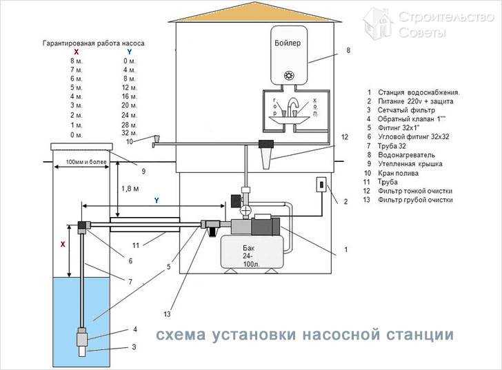 Подключение насосной станции своими руками по схеме - vodatyt.ru
