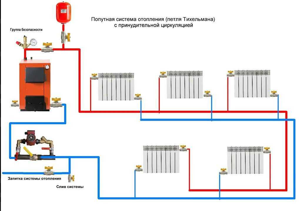 Отопление ленинградка из полипропилена своими руками: схемы, описание