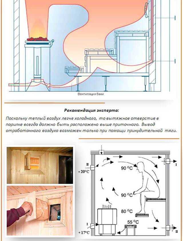 Вентиляция басту в бане: плюсы и минусы + пошаговая инструкция по обустройству