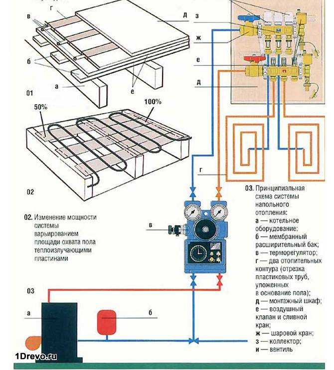 Схемы подключения теплого пола: варианты монтажа к системе водяного отпления с батареями, отдельно от котла в частном доме