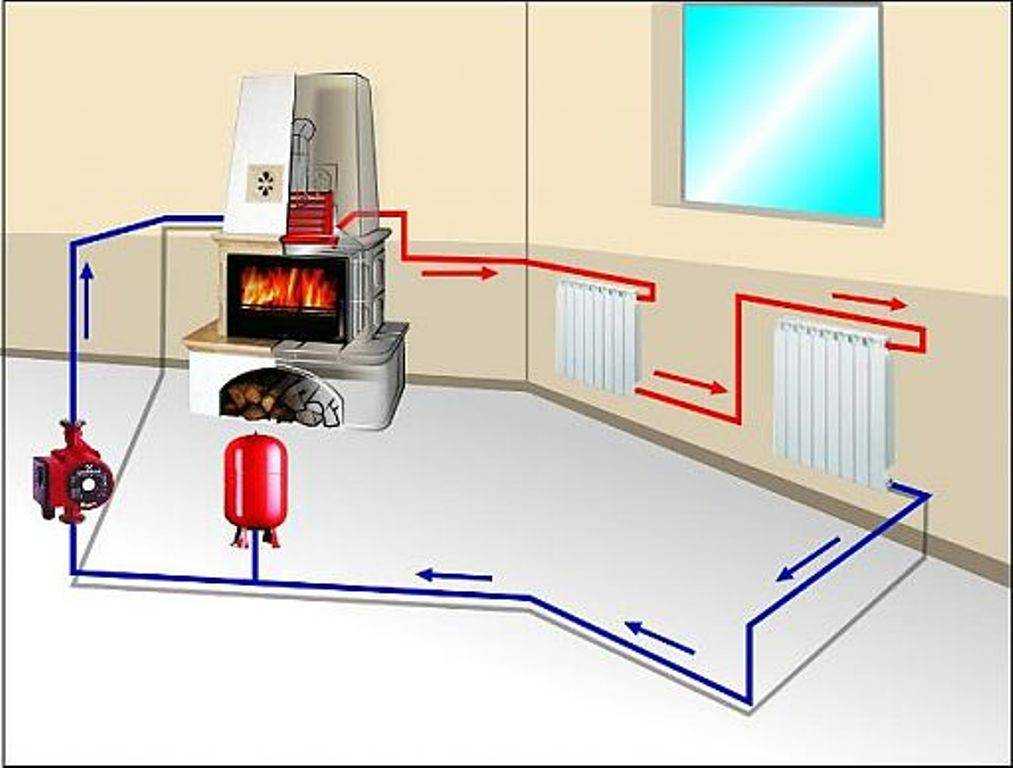 Печное отопление частного дома: какой вариант устройства выбрать