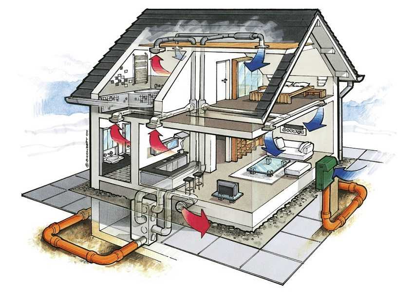 Схемы систем вентиляции в многоквартирном доме: варианты реализации