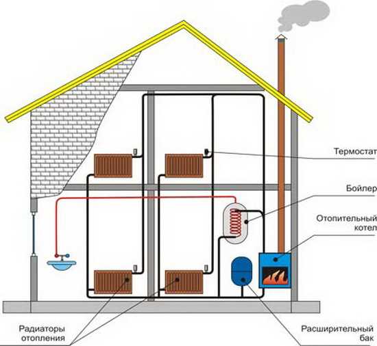 Воздушное отопление частного загородного дома: инструкция по устройству