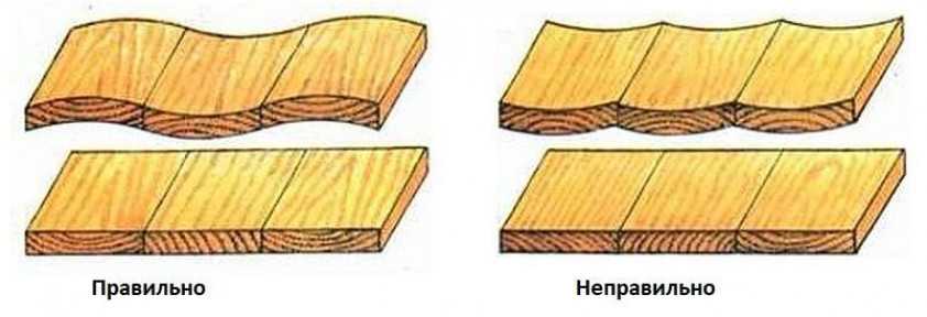 Где находится доски. Поперечное коробление доски. Направление волокон древесины. Укладка доски по годовым кольцам. Правильная склейка древесины по волокнам.