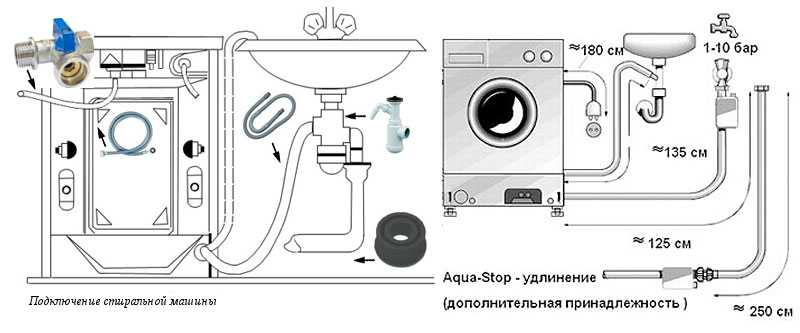 Как самостоятельно подключить стиральную машину к водопроводу, канализации и электросети