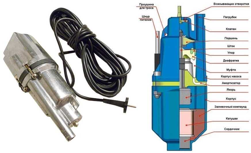 Погружной вибрационный насос "ручеек" - устройство, ремонт, отзывы