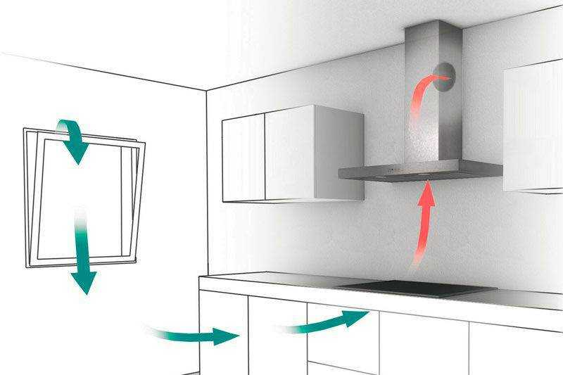 Как подключить вытяжку к вентиляции на кухне своими руками