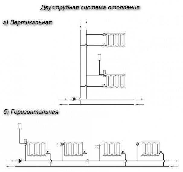 Двухтрубная система отопления частного дома: сравнение схем