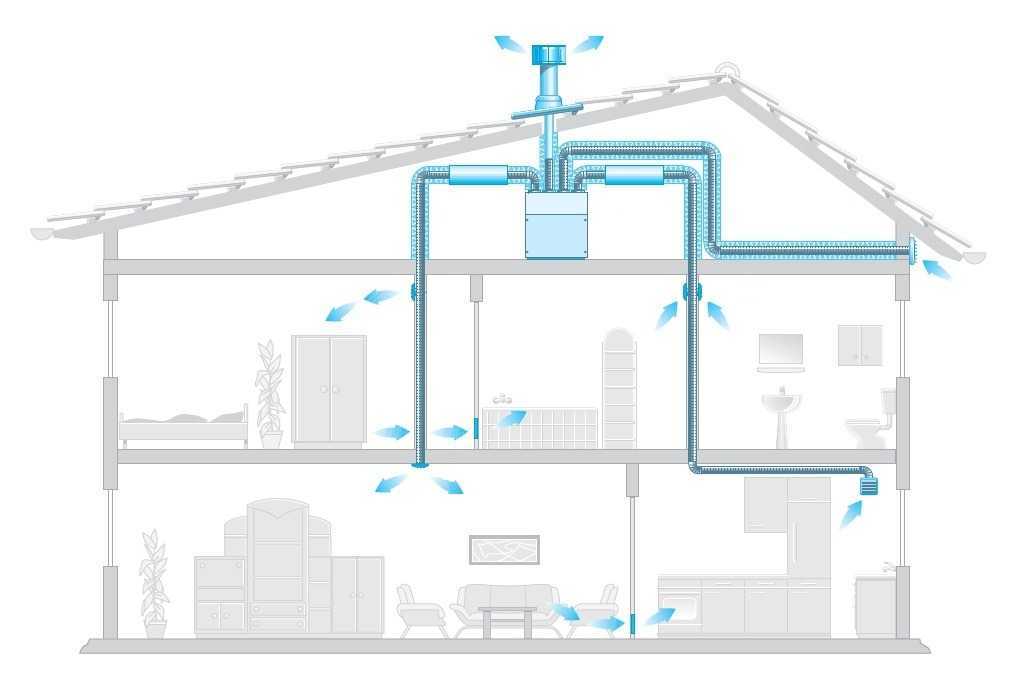Вентиляция канализации частного дома — описываем суть