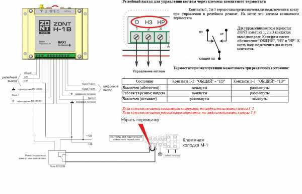 Термостат для котла отопления: разновидности и установка устройства
