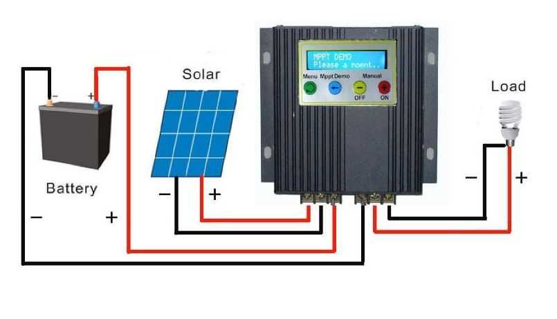 Солнечная батарея на балконе: тестирование контроллера заряда