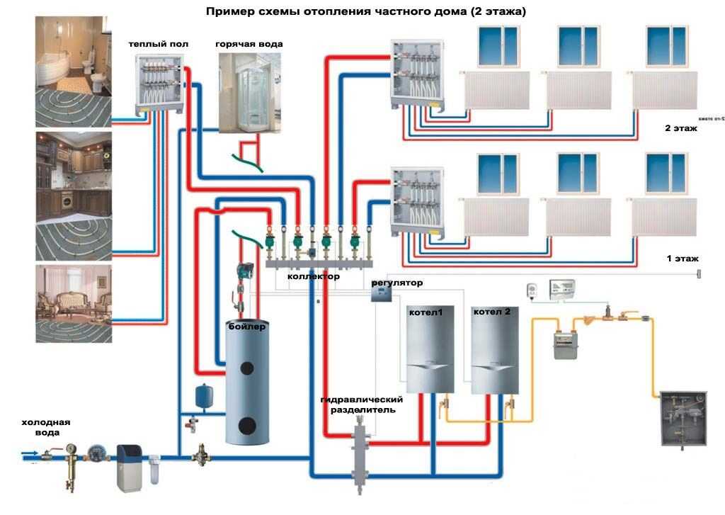 Коллекторная система отопления: разводка для частного дома