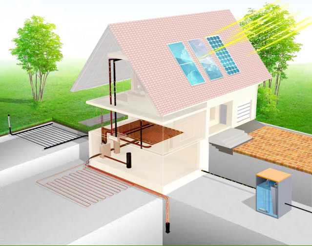Энергосберегающие системы отопления: как можно сэкономить? | отделка в доме