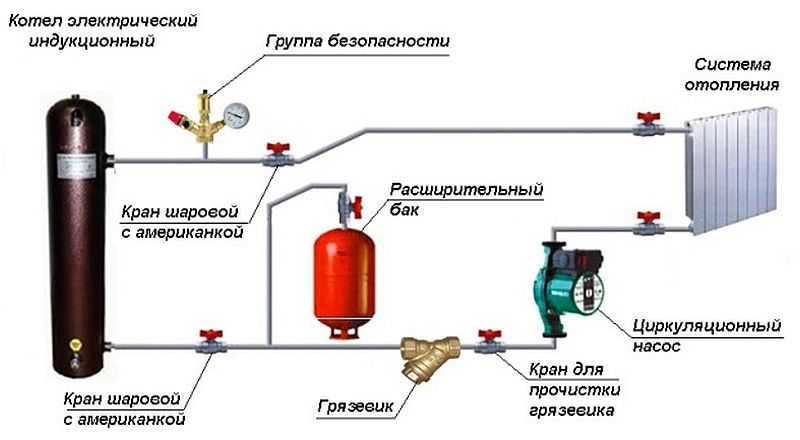 Подключение электрокотла к системе отопления