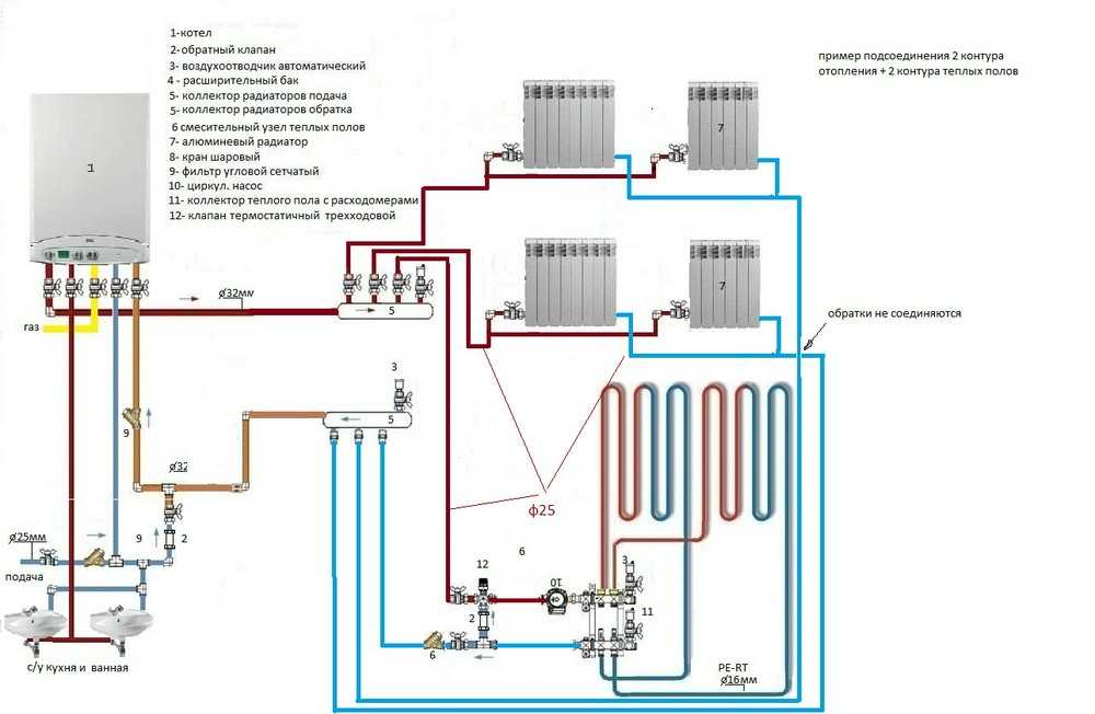Лучевая разводка системы отопления: технические особенности