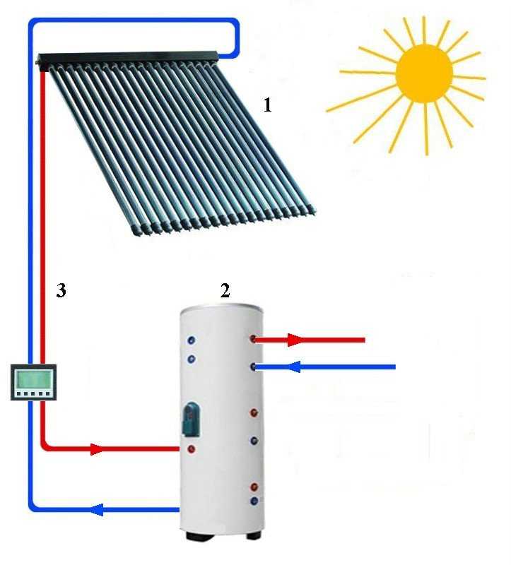Отопление частного дома солнечными батареями: схемы и устройство
