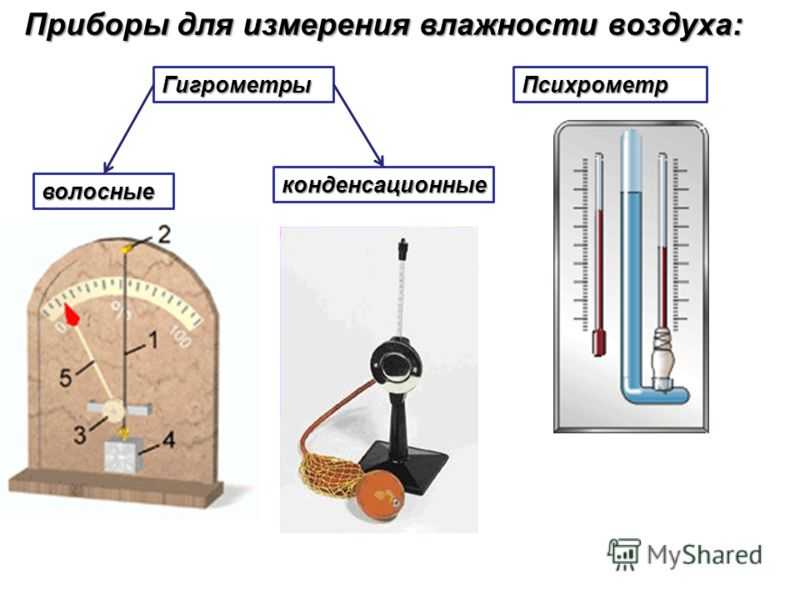 Приборы для измерения влажности воздуха в помещении — виды + рекомендации по выбору