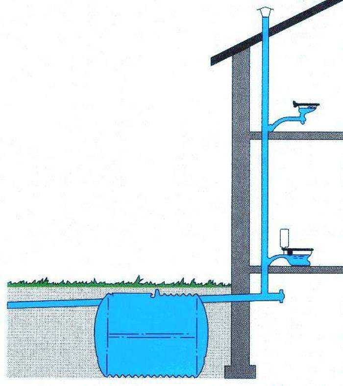 Фановая труба для канализации в частном доме: схема установки и что это такое