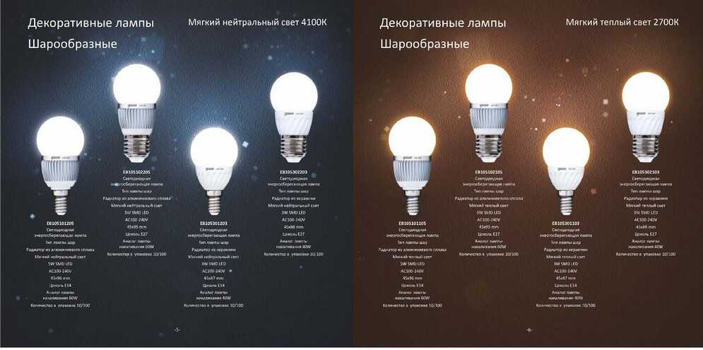 Топ-10 крупнейших производителей светодиодного освещения в мире 2021