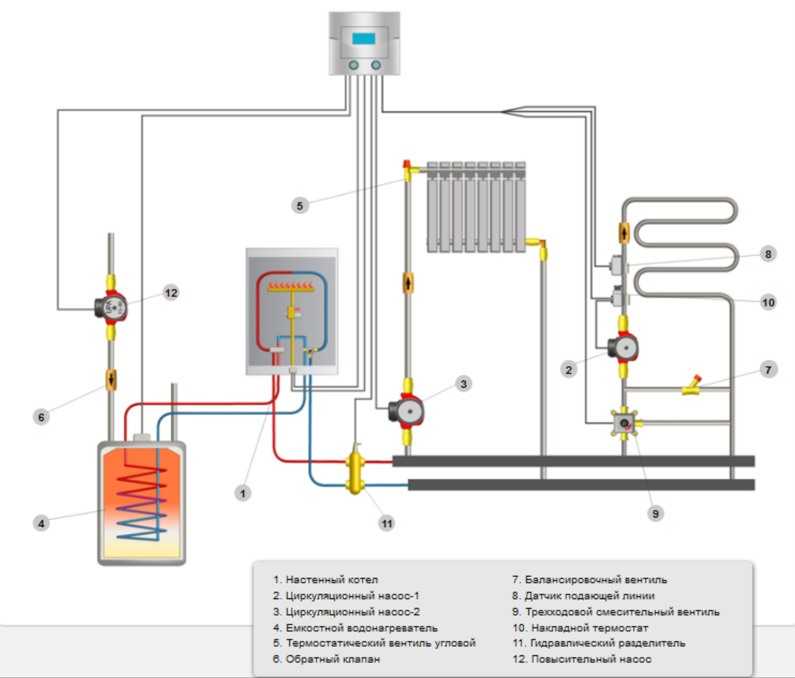 Твердотопливный и газовый котел в одной системе, схемы подключения