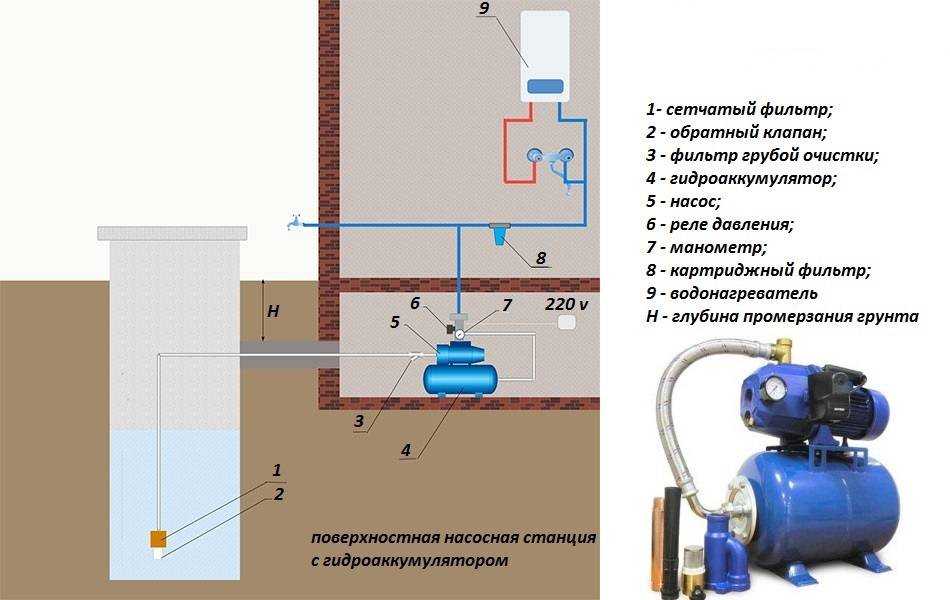 Как решить проблему падения давления воды в водопроводе