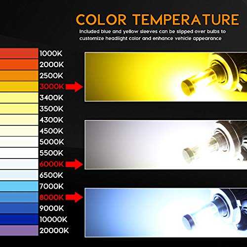 5 фактов о цветовой температуре. какую выбрать?