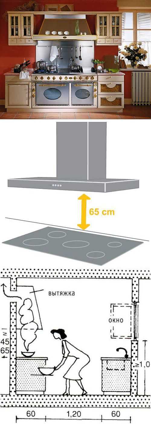 Требования к вентиляции на кухне с газовой плитой снип