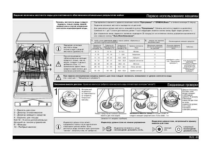 Как пользоваться посудомоечной машиной. как пользоваться посудомоечной машиной: правила эксплуатации и ухода за посудомойкой