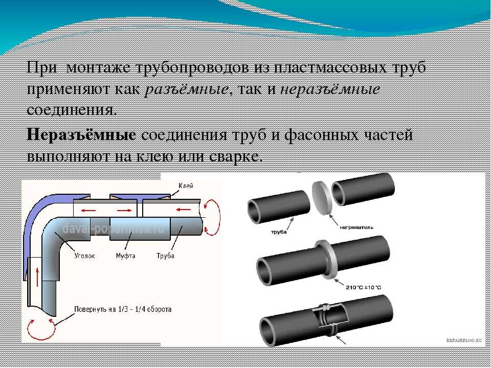 Ттк. сборка трубопроводных систем
