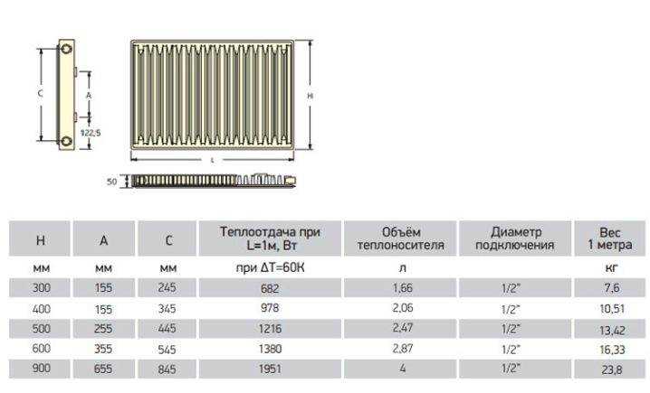 Как выбрать радиаторы отопления: виды и характеристики