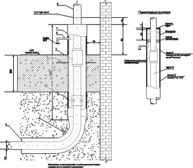 Прокладка газопровода в футляре через стену или под дорогой по серии 5.905-25.05