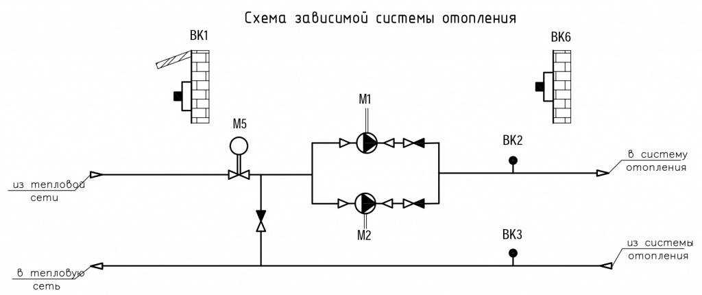 Однотрубная система отопления с принудительной циркуляцией: принцип работы, схемы и порядок монтажа