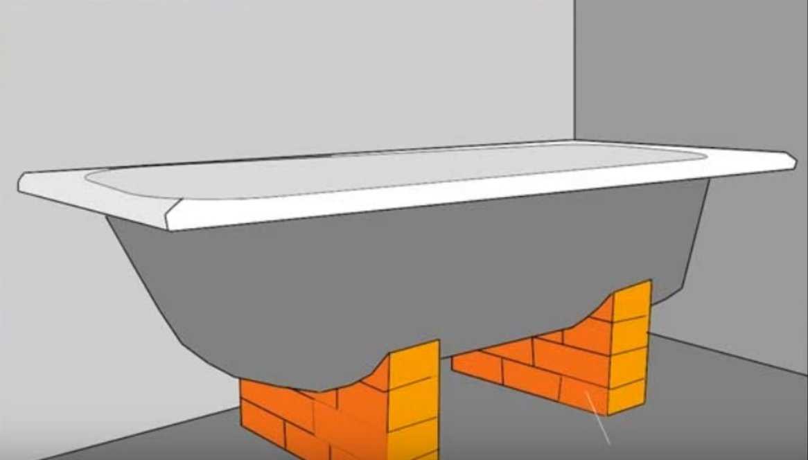 Установка чугунной ванны своими руками: инструкция по шагам