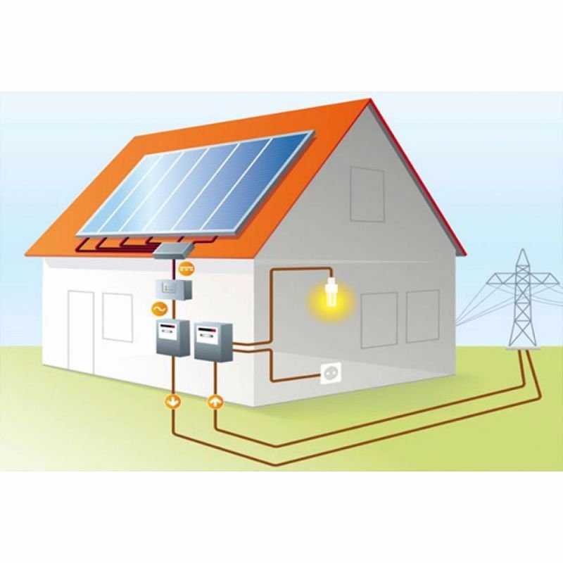 5 способов получить автономное электричество для частного дома