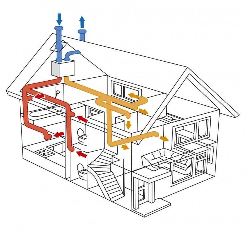 Вентиляция подпола в частном доме: схемы обустройства и обзор лучших решений