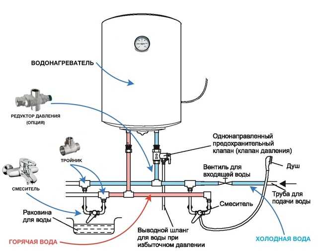 Как правильно подключить накопительный водонагреватель на даче: схема