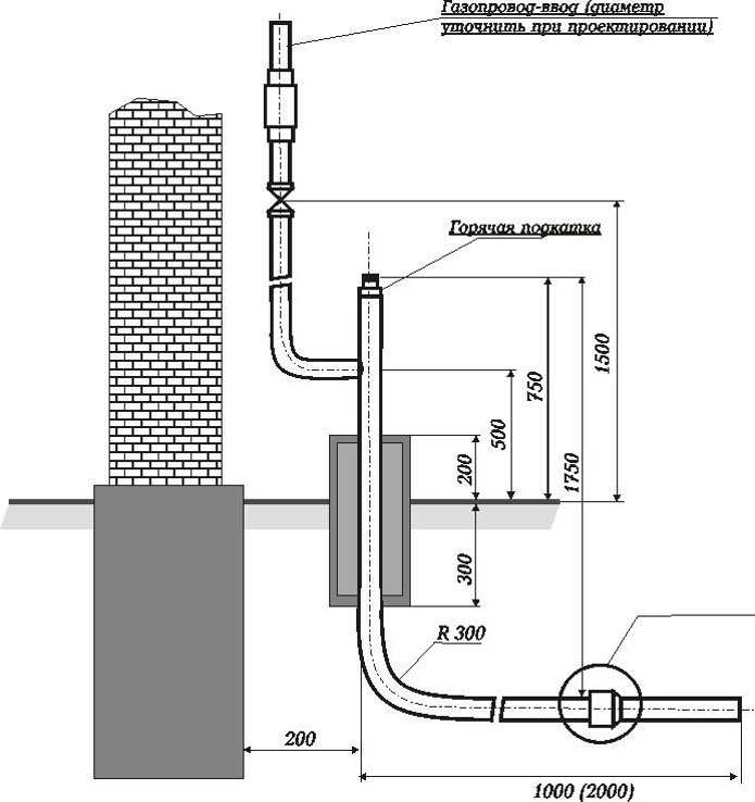 Какие трубы применяют для газопроводов высокого давления
