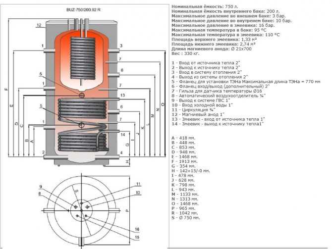Теплоаккумулятор для котлов отопления: зачем нужен, расчёт и подключение