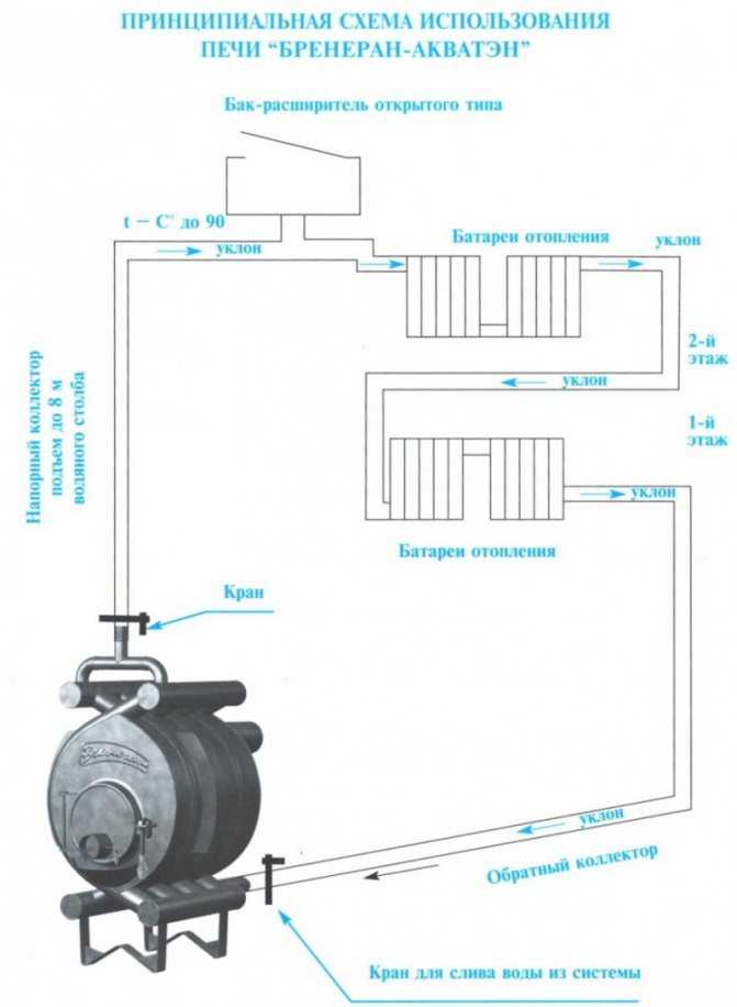 Печь с водяным контуром для отопления дома: варианты реализации – советы по ремонту