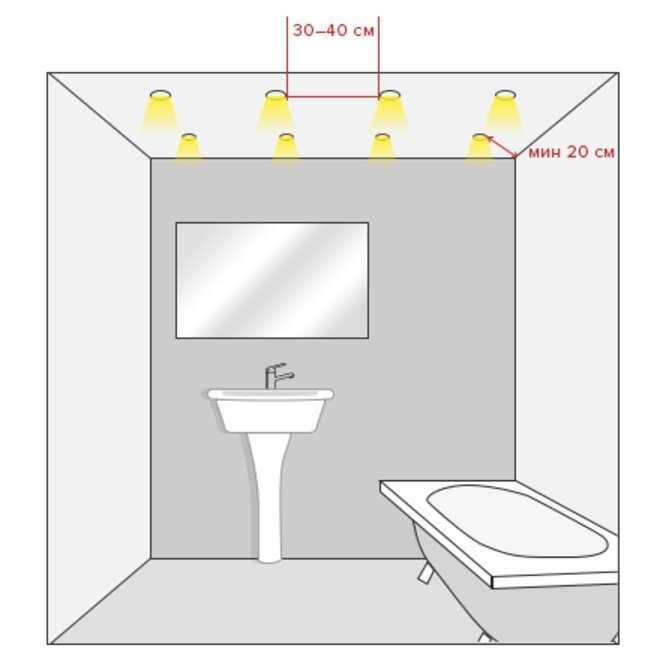 Освещение в ванной комнате — правильная организация поставки света