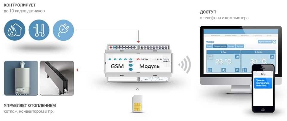 Gsm модуль для управления котлом отопления: функционал и особенности установки