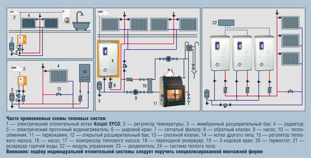 Как установить электрокотел в частном доме, в квартире своими руками, схемы, инструкция видео - elektrikexpert.ru