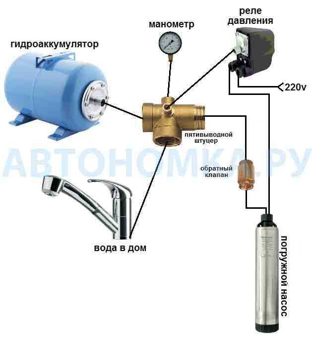 Принцип работы гидроаккумулятора и зачем он нужен гидроаккумулятор в системе водоснабжения