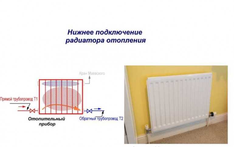 Как выбрать радиатор отопления для квартиры